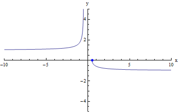 secant lines approximating the tangent at x=5